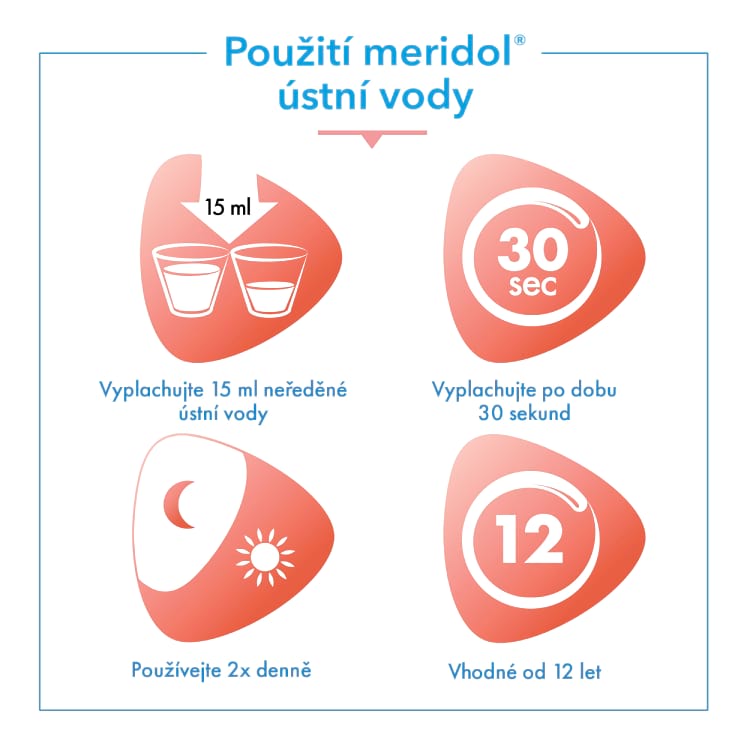 meridol® Complete Care ústní voda