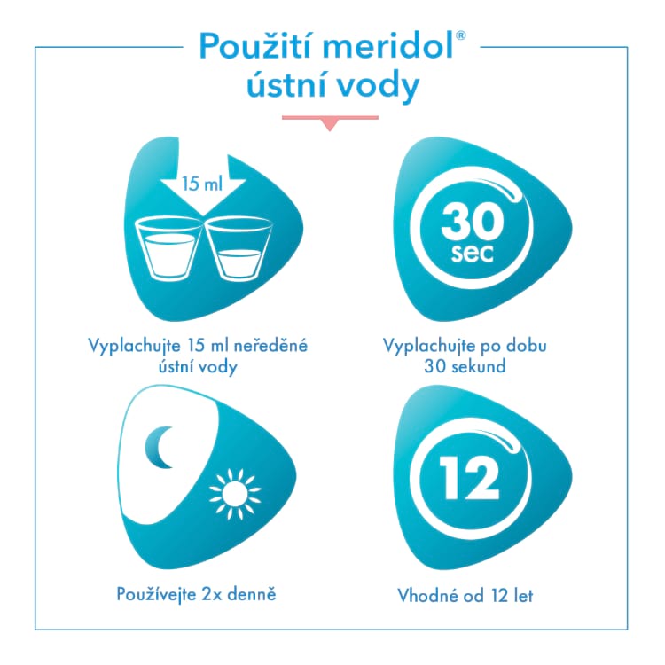 meridol® Gum Protection ústní voda pro ochranu dásní